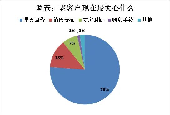 疫情重構購房邏輯 當下買家關注焦點與售樓處的新變局