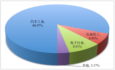 2016年我國鉑、銀、鈀等貴金屬市場前景分析