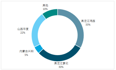 2017-2023年中國天然鱗片石墨行業細分市場研究及重點企業深度調查分析報告