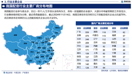 2025-2031年中國配音行業市場現狀調查及投資前景研判