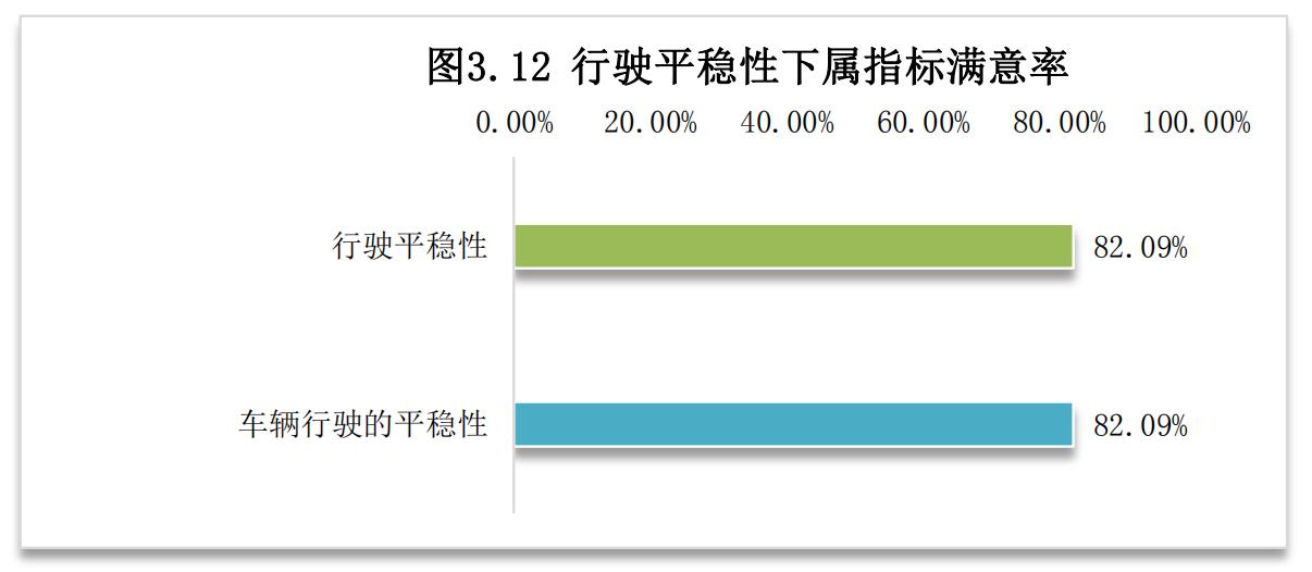 亳州市中心城區2021年度公共交通乘客滿意度調查報告