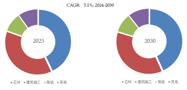 2024年全球金剛石鋸片市場專業調查研究報告