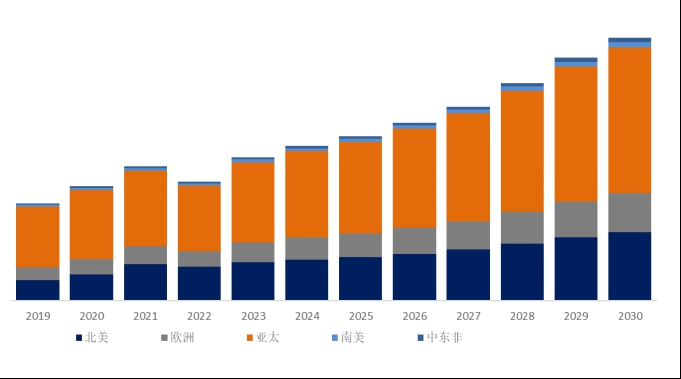 2025年全球高速背板連接器市場專業調查研究報告-聚億信息咨詢 市場信息咨詢與調查