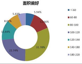 房地產市場信息搜集與調查 市場信息咨詢與調查的專業解析與策略指南