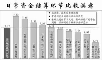 市場信息咨詢與調查 企業決策的智慧源泉