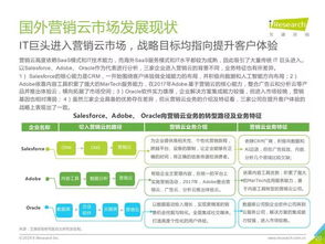 2019年中國營銷云市場研究報告 數字化轉型下的新機遇