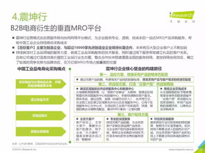 2019年中國企業采購電商市場研究報告 模式創新與生態重構