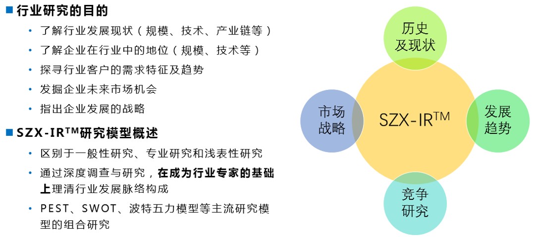 行業市場調查