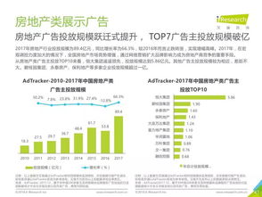 艾瑞咨詢 2018年中國網絡廣告市場年度監測報告