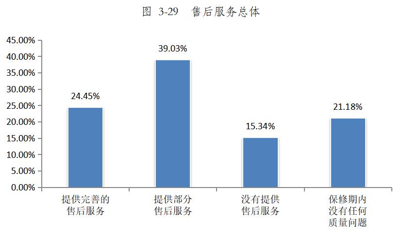 青海省家裝行業(yè)消費(fèi)調(diào)查報(bào)告——基于廣州聯(lián)爾睿市場(chǎng)信息咨詢的專項(xiàng)調(diào)研