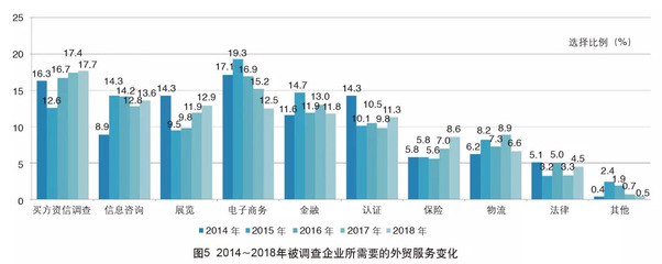 2018年中國外貿(mào)服務(wù)市場(chǎng)調(diào)查報(bào)告 市場(chǎng)信息咨詢與調(diào)查的深度洞察