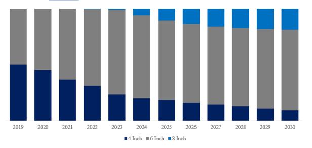 2024年全球碳化硅襯底市場(chǎng)專業(yè)調(diào)查研究報(bào)告