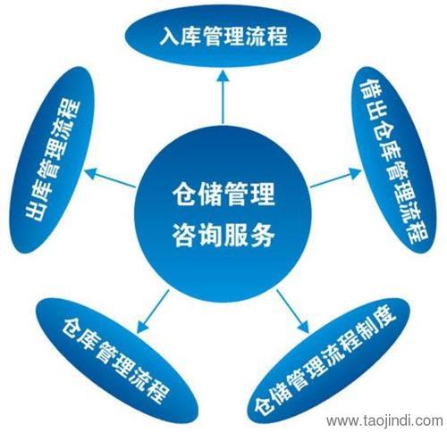 深耕浙江輻射全國 寧波海曙信恒新市場(chǎng)信息咨詢的發(fā)貨優(yōu)勢(shì)與業(yè)務(wù)特色解析