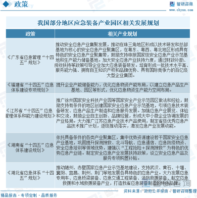 2023年中國應(yīng)急裝備產(chǎn)業(yè)現(xiàn)狀及趨勢(shì)分析 政策推動(dòng)應(yīng)急裝備產(chǎn)業(yè)集群